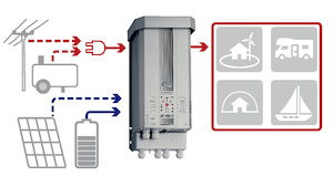 Compact Series Sine Wave Inverter/Charger by Studer