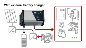 AJ Series Sine Wave Inverters by Studer