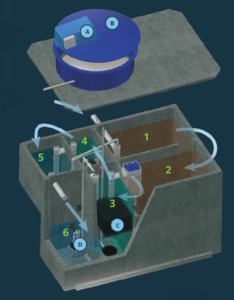 Residential: The Austin Bluewater Precast Concrete Sewage Treatment System