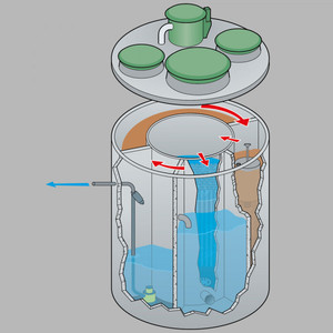Residential: The Oasis 2000 Precast Concrete Sewage Treatment System