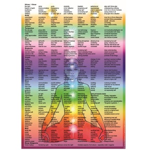 Products: Chakra Chart with Keywords