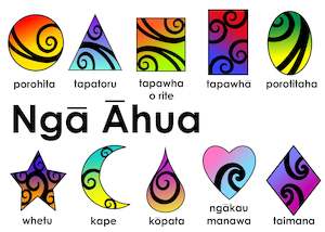 Resource Library Content Packs: Shapes Content Pack 1