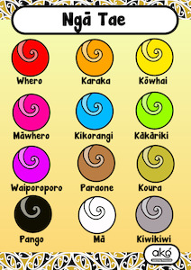 Resource Library Learning Posters: Poster Set A - Ngā Tae (Colours)