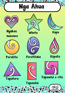 Resource Library Learning Posters: Poster Set A - Ngā Āhua (Shapes)