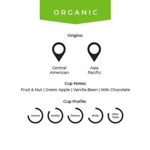 Products: Modello – Blend of the Month