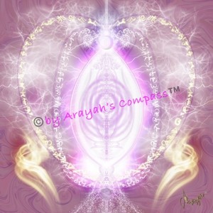 ‘Sovereignty of our Sacred Waters’ Template – Arayah’s Compass