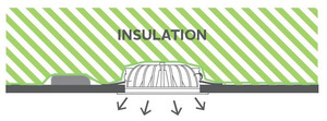 Products: 150mm LED downlight sLED – SL56
