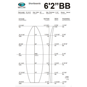 Blanks: 6’2 bb