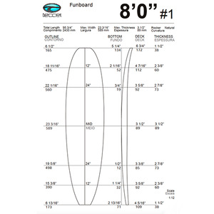 Blanks: 8’0