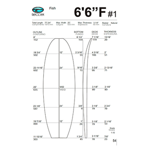 Blanks: 6’6 f