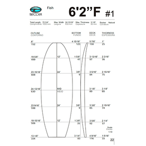 Blanks: 6’2 f