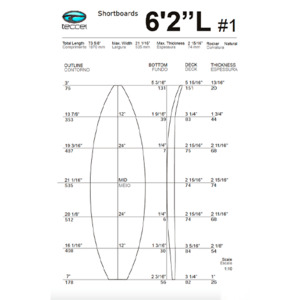 Blanks: 6’2 l