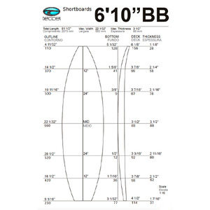 Blanks: 6’10