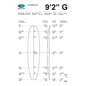 Blanks: 9’2 g