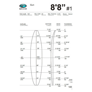 Blanks: 8’8