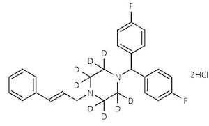 Flunarizine-d<sub>8</sub> Dihydrochloride | CAS Number: 30484-77-6 (unlabelled)