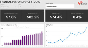Digital Analytics template: BI SmartStudio™ | Rental Property Performance Studio - FREE (v1.0.0)