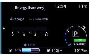 Nissan Leaf – English Dash Cluster for ZE1