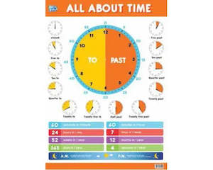 Educational Tools: Educational Poster - All About Time