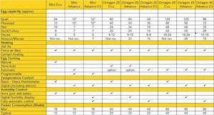 Incubator Resource Center: Incubator & Brooder Comparison Charts
