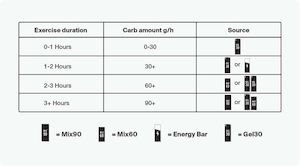 Nutrition 1: Styrkr MIX90 Caffeine Dual-Carb Energy Drink Mix