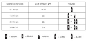 Styrkr GEL50 Mild Berry Dual-Carb Energy Gel