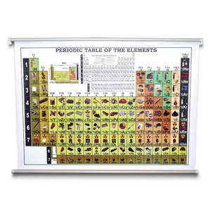 Periodic Table of Elements Wall Chart – 75cm x 100cm