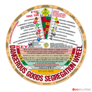 Miscellaneous: Dangerous Goods Segregation Wheel – Compliant with NZS 5433