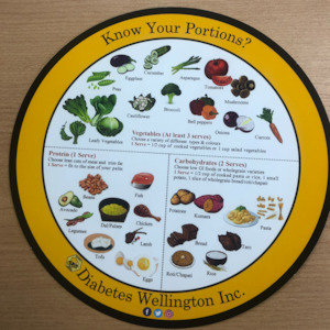 miscellaneous: Diabetes Portion Plate