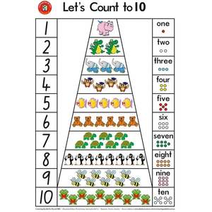 LCBF Wall Chart Lets Count To Ten Poster