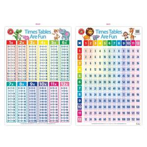 LCBF Wall Chart Times Table Poster