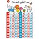 LCBF Wall Chart Counting Is Fun Poster