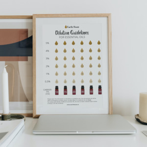 Resources: Essential Oil Dilution Guide