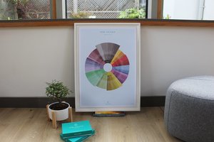 Accessories: Yoga Benefits Wheel A2 Poster