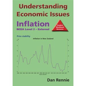 Products: Y12 Understanding Economic Issues Inflation and Growth – Epsom Girls Grammar