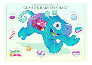 Products: Cory Mathis: Gumbits Harvest Eyeball Kicks
