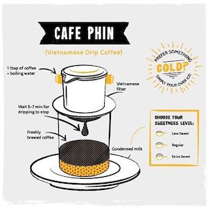 Trungnguyen: Phin cafe Trung Nguyen Trống Đồng (Vietnamese Coffee Dong-Son Drum "Phin" Filter)