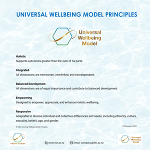Products: Universal Wellbeing Model Principles Poster - Digital Download for Holistic Wellness - FREEDOM WELLBEING INSTITUTE