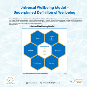 Products: Universal Wellbeing Model Poster - Holistic Definition of Wellness - FREEDOM WELLBEING INSTITUTE