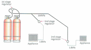 Replacing LPG change over regulator (supply to 2 x 45KG LPG bottles)