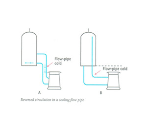 Products: Wetback Water Heating