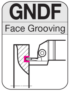 GND Face Grooving Toolholders: GNDF - Grooving / Traverse & Profiling (Straight)
