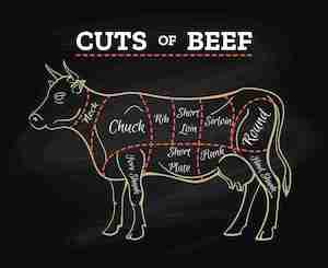 Beef Whole & Half Ribs