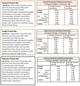 Nothing Naughty Protein Bar Box Of 12