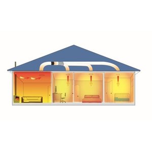 Products: HEAT TRANSFER KIT. 3 Rooms