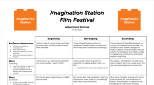 Imagination Station Film Festival Matrix
