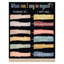 Charts: What Can I Say To Myself Chart