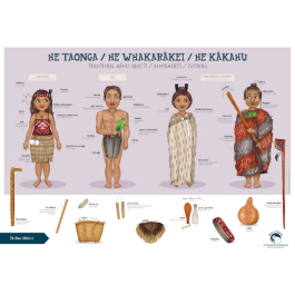 Charts: Traditional Clothing Chart