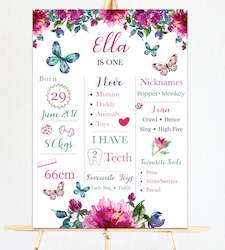 Botanic First Birthday Milestone