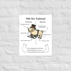 Web Dev. Explained – RAM-Powered Edition Poster Funny Full Stack Developer Wal&hellip;